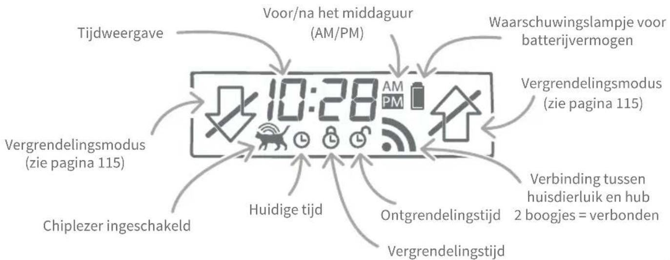 Sure Petcare SureFlap Connect Microchip - Scherm - 1