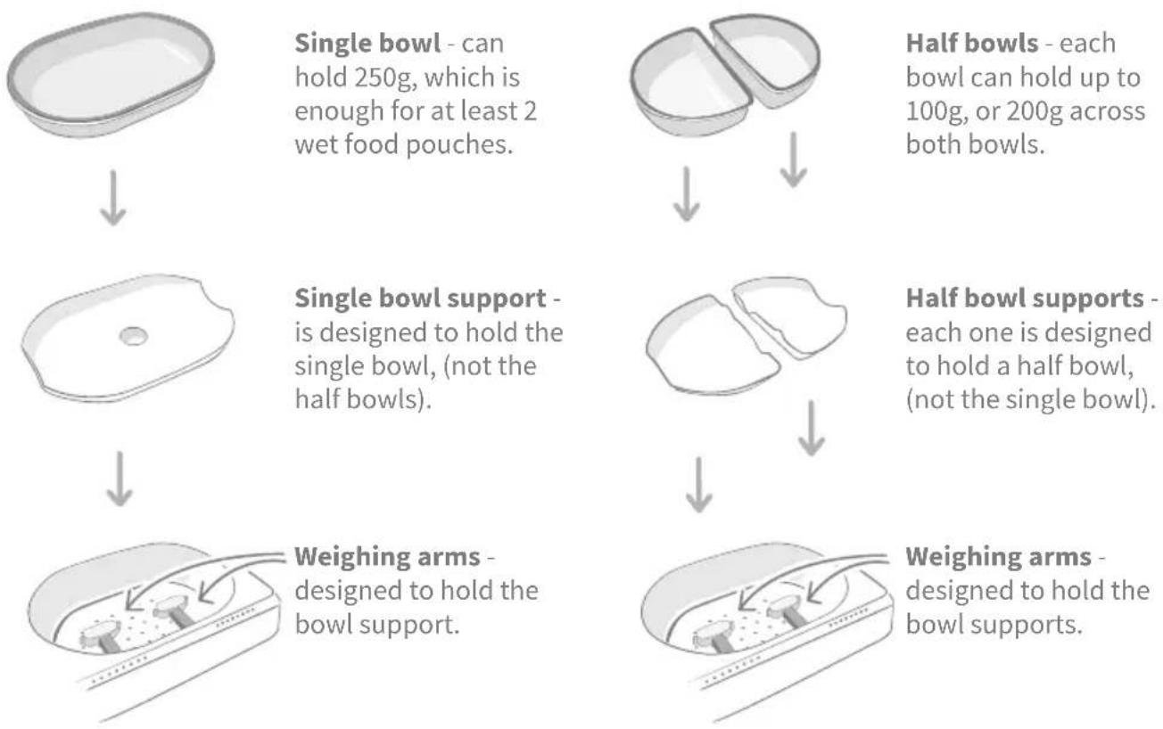 Sure Petcare SureFeed Connect Microchip PetFeeder - Other important things to consider - 10
