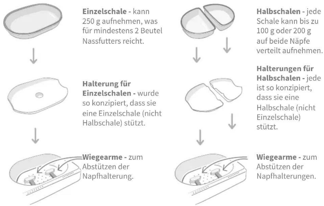 Sure Petcare SureFeed Connect Microchip PetFeeder - Sonstige wichtige Aspekte - 8