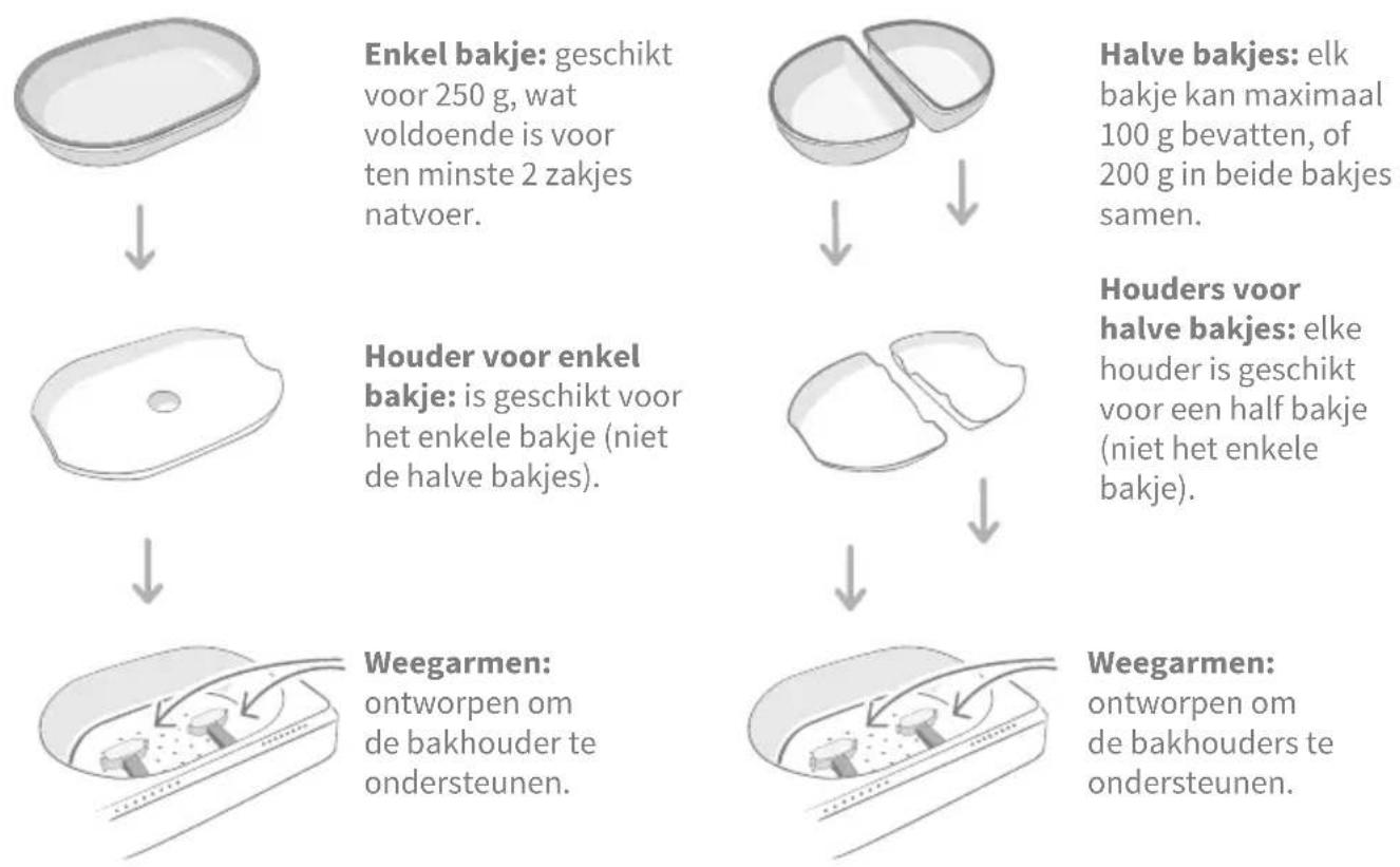 Sure Petcare SureFeed Connect Microchip PetFeeder - Andere belangrijke zaken om rekening mee te houden - 9