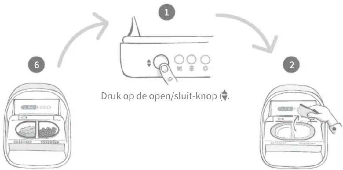 Sure Petcare SureFeed Connect Microchip PetFeeder - Voer toevoegen en vervangen - 1