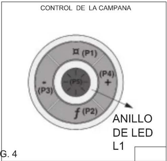 BEST CC34IQT63SB - Controles (Fig.2) - 1