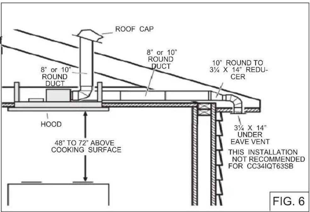 BEST CC34IQT63SB - INSTALL THE DUCTWORK - 1