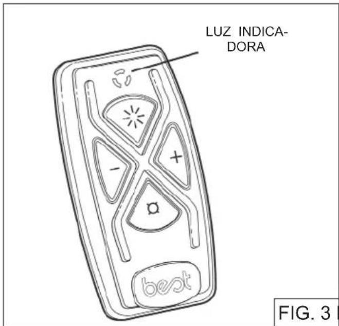 BEST CC34IQT63SB - (P5) Interruptor de la luz - 1