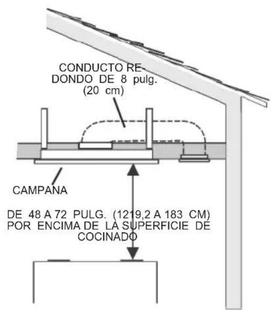 BEST CC34IQT63SB - INSTALACION DEL CONDUCTO DE EXTRACCIÓN - 4