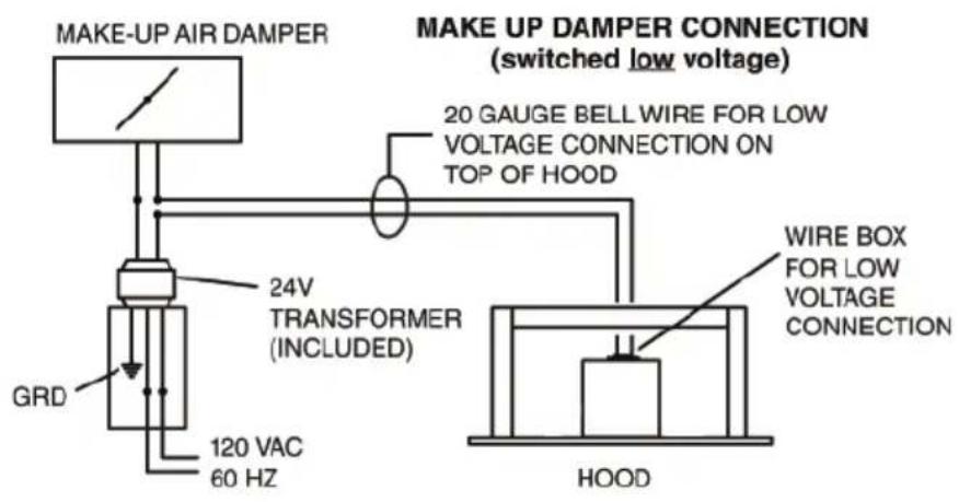 BEST CC34IQT63SB - CONNECT THE WIRING - 6
