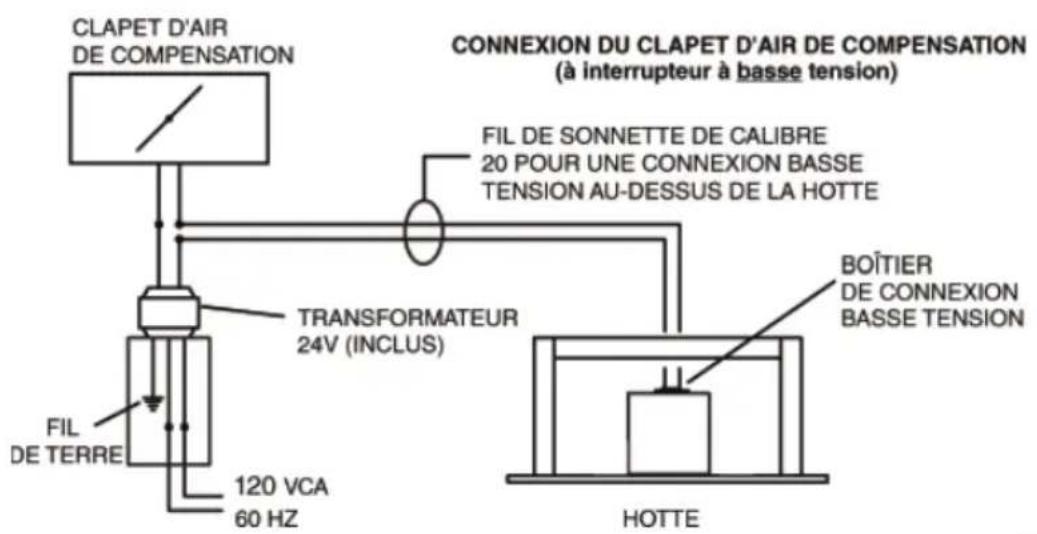 BEST CC34IQT63SB - INSTALLATION DE LA HOTTE - 7
