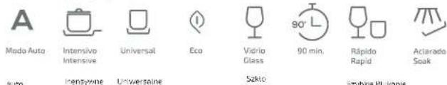 CECOTEC Bolero Aguazero 6800 - Wskaźniki programu - 1