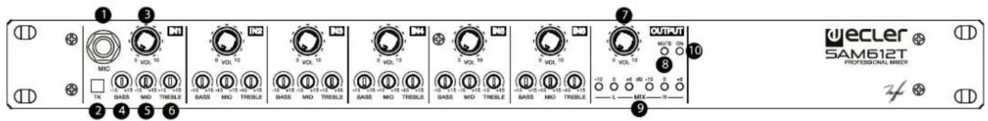 Ecler SAM612T - Description des Faces - 1