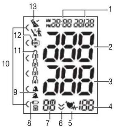 Medel Sense - Display - 1