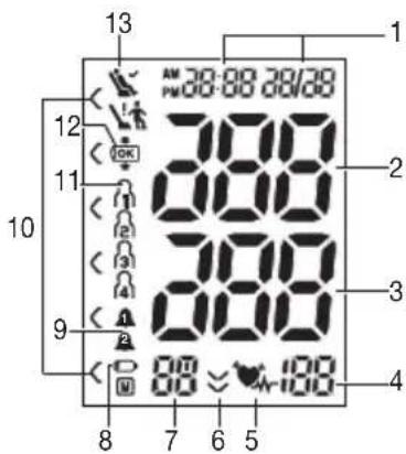Medel Sense - Écran - 1