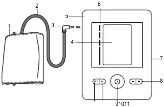 Medel Sense - Blutdruckmessgerät und Manschette - 1