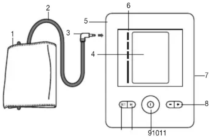 Medel Sense - Descrizione dell'apparecchio Misuratore di pressione e manicotto - 1