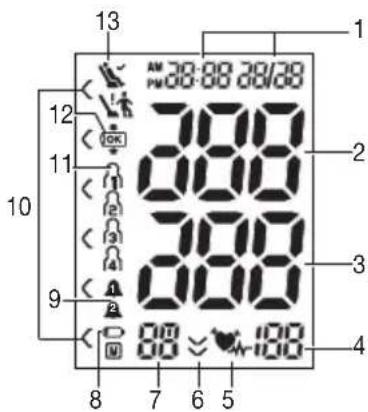 Medel Sense - Display - 1