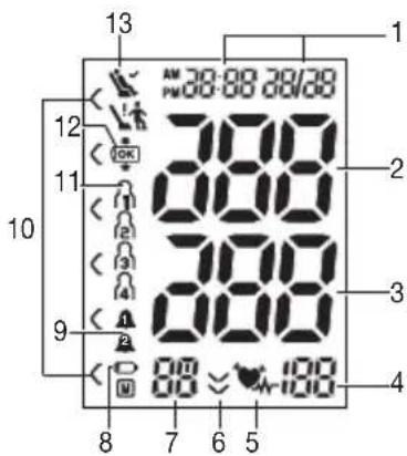 Medel Sense - Display - 1