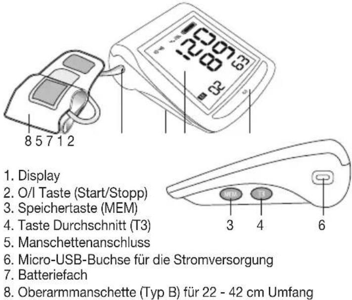 Medel Elite - Gerätebeschreibung Blutdruckmessgerät und Manschette - 1