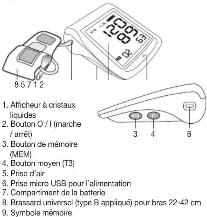 Medel Elite - Description de l'appareil Tensiomètre et manchette - 1