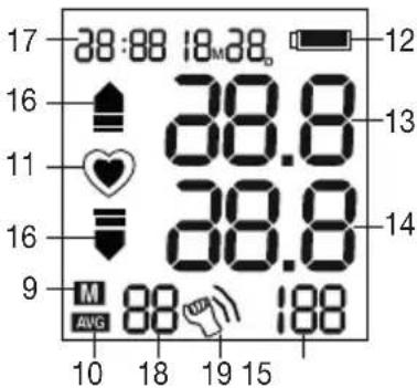 Medel Elite - Display - 1