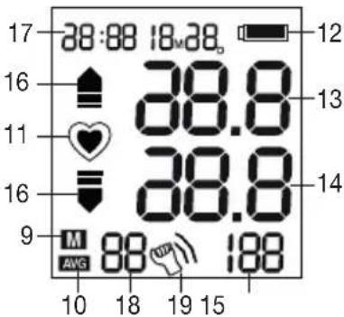Medel Elite - Display - 1