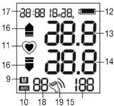Medel Elite - Display - 1