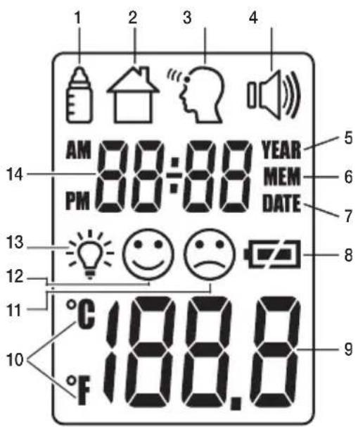 Medel Temp - Display description - 1
