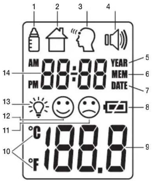 Medel Temp - Descripción de la pantalla - 1