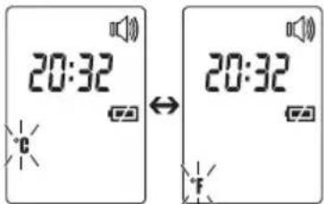 Medel Temp - Date - 2