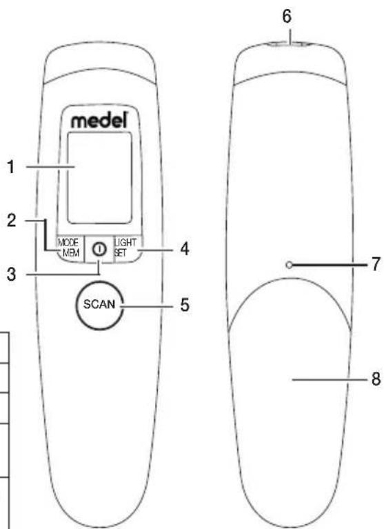 Medel Temp - Unit description - 1