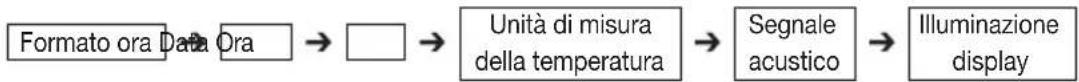 Medel Temp - Impostazione delle funzioni di base - 1