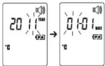 Medel Temp - Date - 1