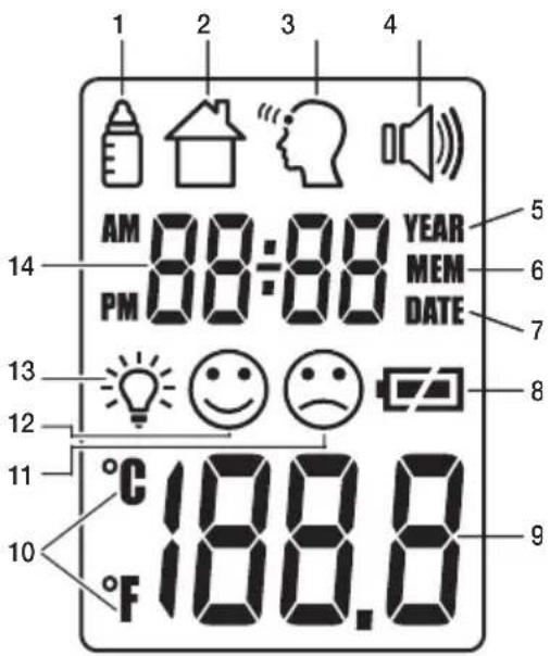 Medel Temp - Description de l'affichage - 1