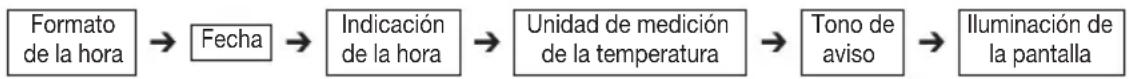 Medel Temp - Ajustar las funciones básicas - 1