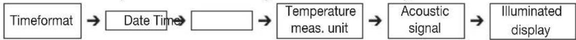 Medel Temp - Setting the basic functions - 1