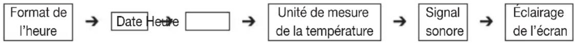 Medel Temp - Régler les fonctions de base - 1
