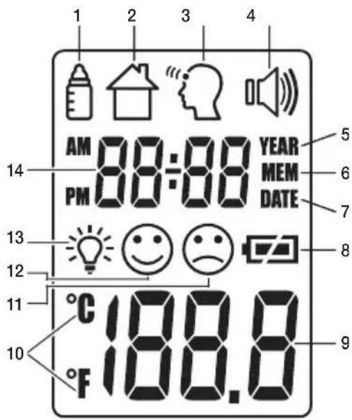 Medel Temp - Descrizione del display - 1
