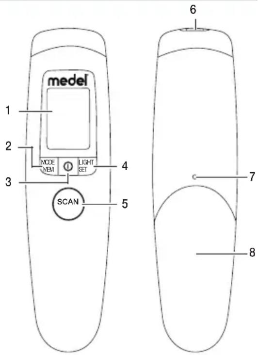 Medel Temp - Description de l'appareil - 1