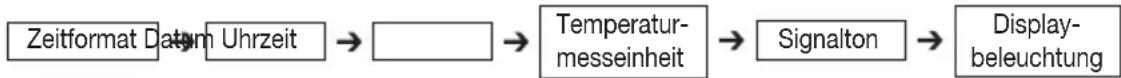Medel Temp - Grundfunktionen einstellen - 1