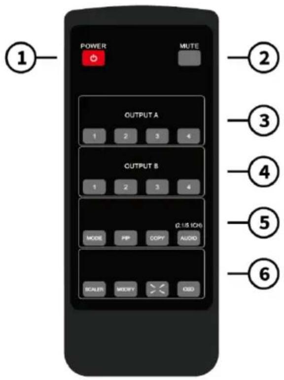 Digitus DS-55345 - Ports et interfaces - 1