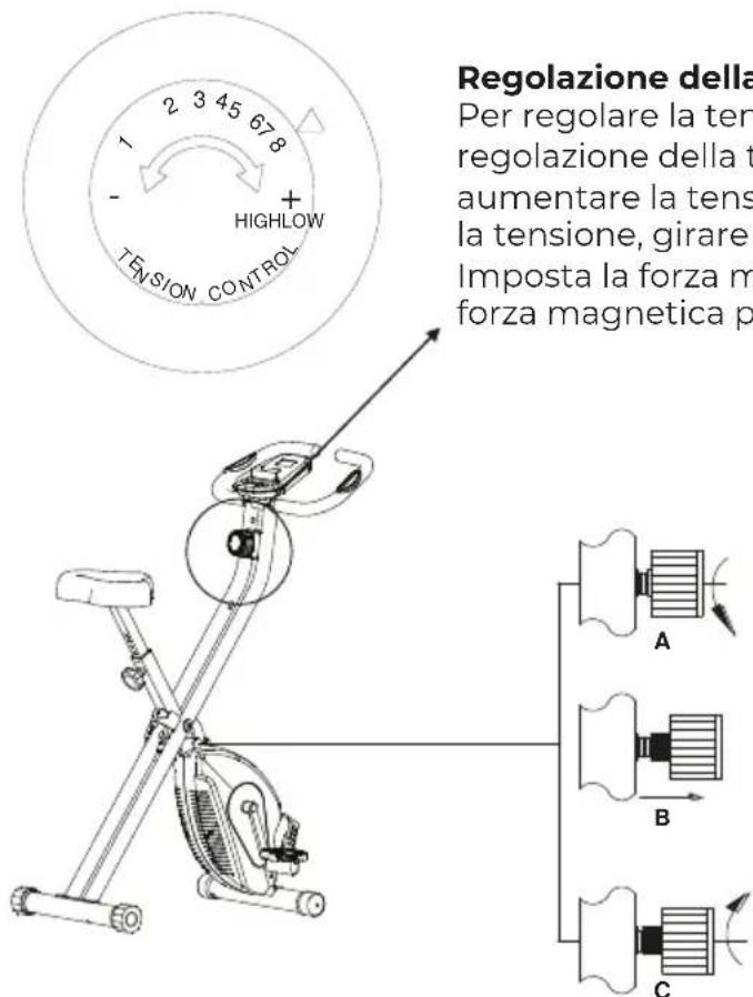 Prixton BF150 - ISTRUZIONI PER L'USO - 1