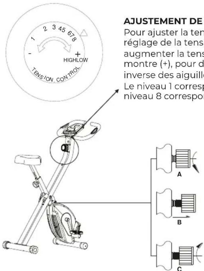 Prixton BF150 - INSTRUCTIONS D'UTILISATION - 1