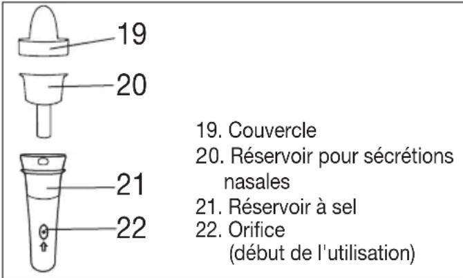 Medel Air Plus - Douche nasale - 1