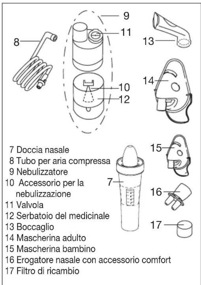 Medel Air Plus - Descrizione dell'apparecchio e degli accessori - 2