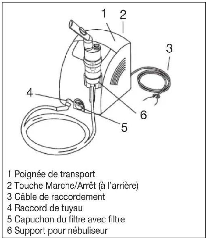Medel Air Plus - Description de l'appareil et des accessoires - 1