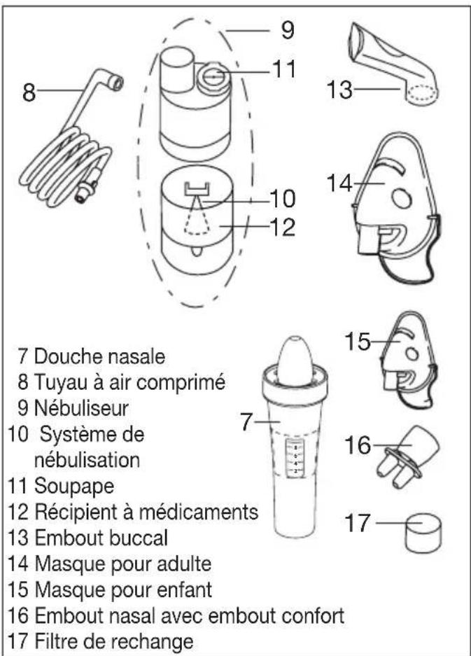 Medel Air Plus - Vue d'ensemble du nébuliseur et des accessoires - 1