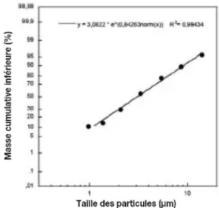 Medel Air Plus - Solution aux problèmes - 1