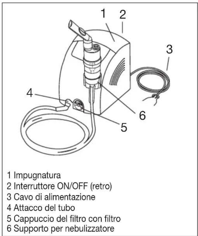 Medel Air Plus - Descrizione dell'apparecchio e degli accessori - 1
