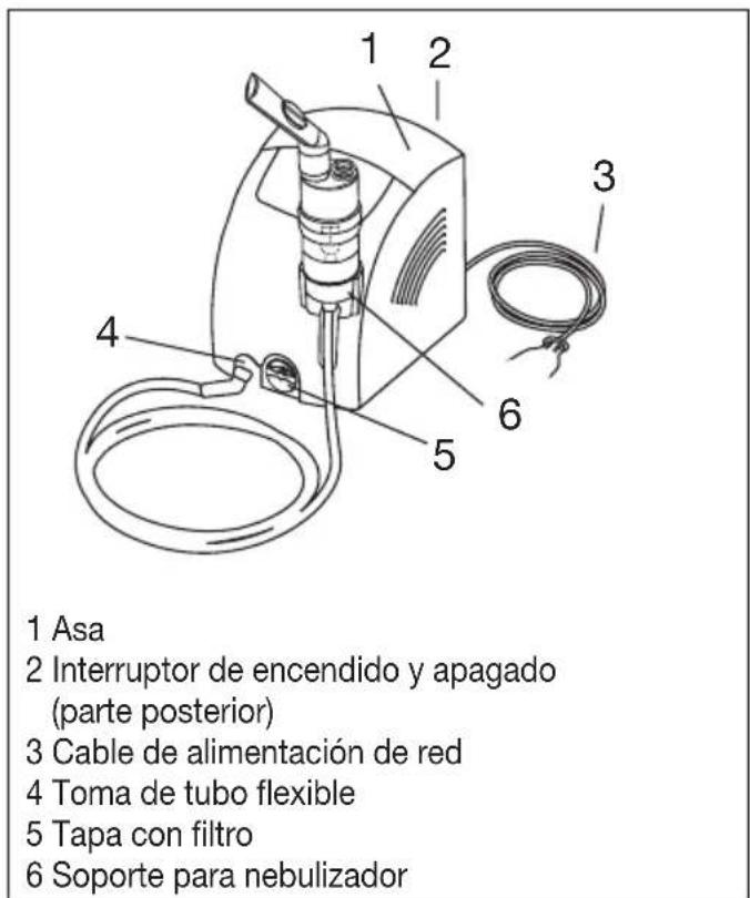 Medel Air Plus - Descripción del aparato y los accesorios - 1
