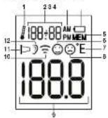 Medel Ear Temp - UWAGA - 2