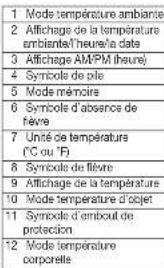 Medel Ear Temp - ATTENTION - 4