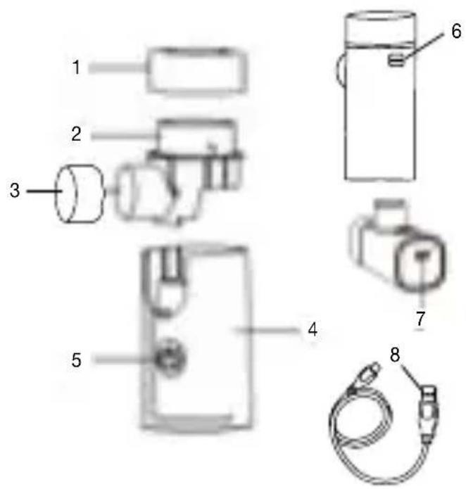 Medel Compact - Übersicht Zubehör - 1